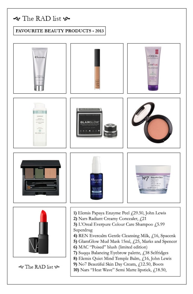 The Rad List - 2013 Top products